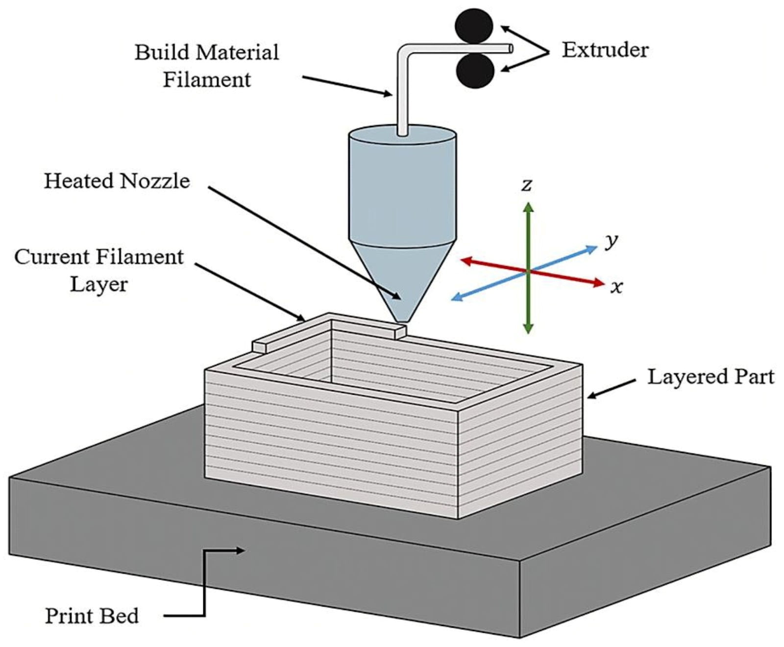 The Role Of Nitrogen In 3D Metal Printing