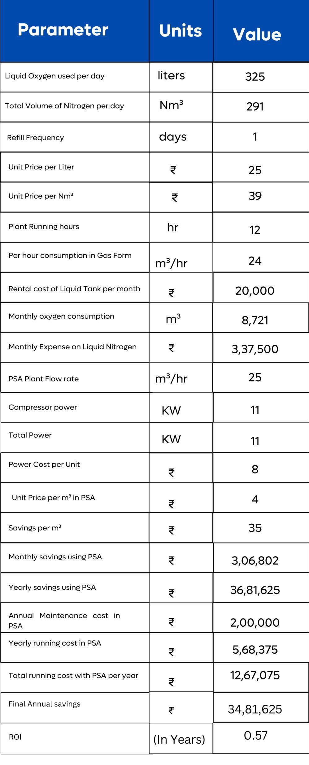 PSA PARAMETERS PSA PARAMETERS