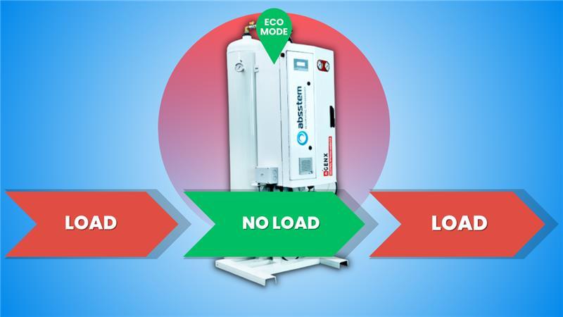 Understanding ECONOMY or IDLE Mode in PSA Oxygen or Nitrogen Generators