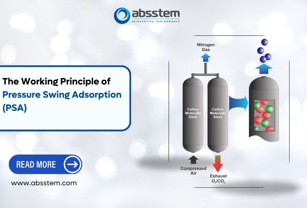 The Working Principle of Pressure Swing Adsorption (PSA)
