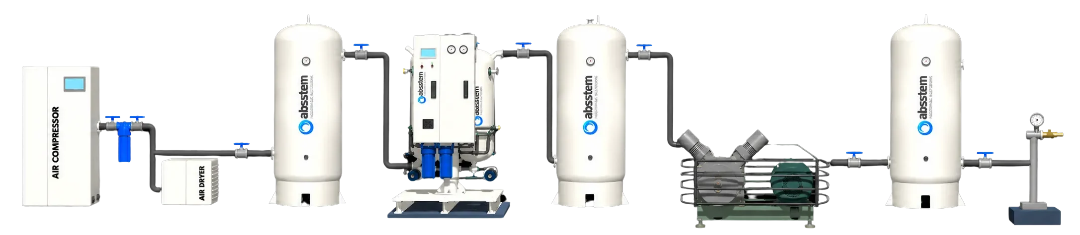 Oxygen cylinder refilling process flow using a PSA oxygen generator, booster compressor and cylinder filling manifold